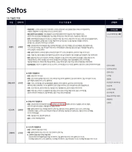 셀토스 만도 프레스티지 인증 합법 LED 전조등 튜닝으로 어두웠던 라이트 야간 운전 시야 확보!! / 수원 권선구, 화성, 광교, 동탄, 용인