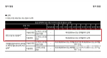 쏘렌토 MQ4 모튤 멀티파워 플러스 수원 호매실 합성 엔진오일 교환 전문점!! 잔유 제거!! / 수원 권선구, 화성, 광교, 동탄, 용인