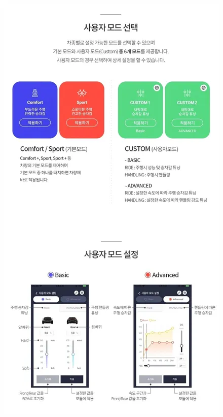 제네시스 GV80 전자제어 서스펜션 SDC 만도 ECS10 튜닝!! 스마트폰 어플로 승차감을 개선할 수 있다고?! 스포츠 주행부터 부드러운 승차감까지 감쇠력 조절을!! / 수원 호매실동