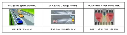 LF 쏘나타 후측방 경보 BSD 순정 옵션 튜닝! 사각지대 없이 안전하게 차선 변경할 수 있어요~! / 수원 권선구, 화성, 광교, 동탄, 용인