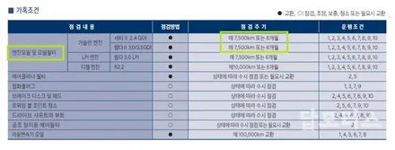 그랜저 IG GRO 5w30 합성 엔진오일 교환 잔유 제거!! 수원 호매실 합성유 전문점!! / 수원 권선구, 화성, 광교, 동탄, 용인