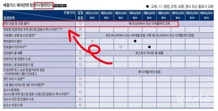 수원 호매실 팰리세이드 모튤 5w30 합성 엔진오일 교환!! 잔유 제거로 깔끔하게!! 자동차 엔진을 잘 관리하는 방법!! / 수원 호매실동