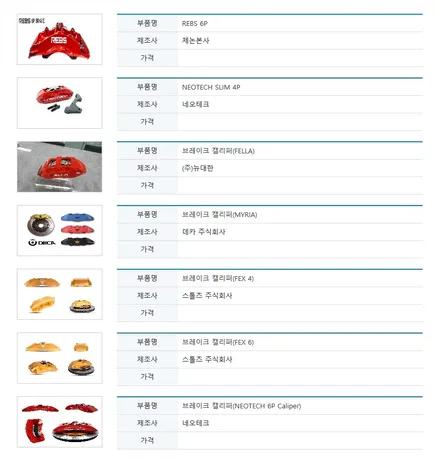 벨로스터 1.6터보 펠라 4P 브레이크 패드, 모듈 멀티파워 엔진오일 합성유 교환!! 브레이크 소음 나면 바로 오세요 큰일 날 뻔 ㅜㅜ / 수원 호매실동