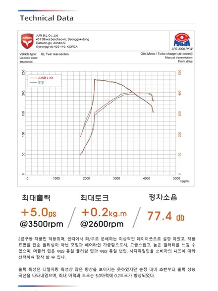 스포티지 QL 준비엘 인증 배기 듀얼 머플러 사각 팁 튜닝!! 구조변경이 필요 없는 합법적인 튜닝하자!! / 수원 호매실동