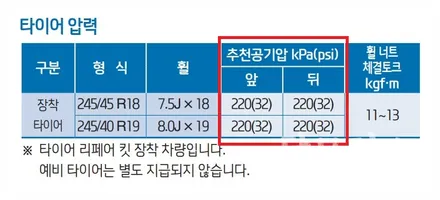 아슬란 엔진오일 교체 시기와 제대로 된 잔유 제거와 엔진오일 교환 방법은? / 수원 권선구, 화성, 광교, 동탄, 용인