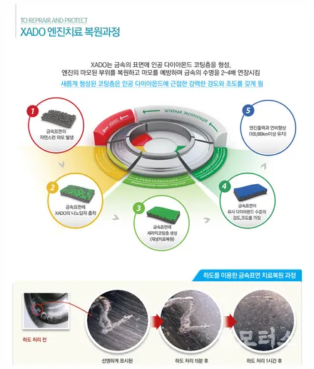 수원 호매실 올 뉴 K7 하도 럭셔리 드라이브 합성 엔진오일 교환 잔유 제거!! 메탈 컨디셔너 첨가제로 엔진 소음 진동 감소!! / 수원 권선구, 화성, 광교, 동탄, 용인