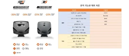 벤츠 cla 45amg 튜닝, 레이스칩 (보조ecu) 칩 튜닝? 맵핑? / 대전 서구 도안동