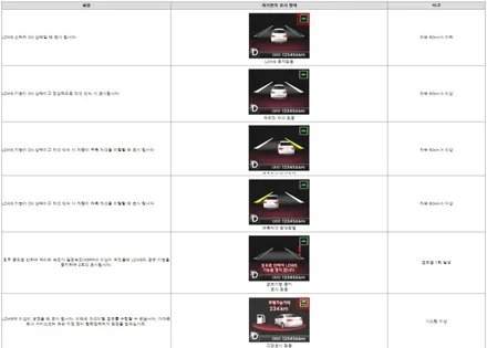 더뉴 K7 스마트 크루즈컨트롤 및 차선이탈 경보 시스템 튜닝 ! / 대전 서구
