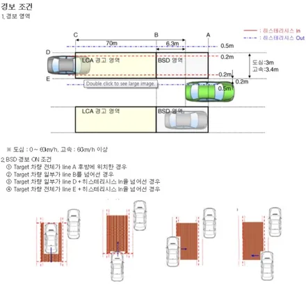 더뉴 카니발 어라운드 뷰,전동 트렁크,후측방 경보 시스템 순정옵션 추가 시공 / 대전 서구
