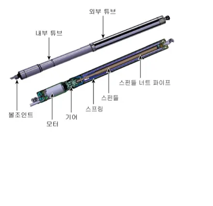 스포티지 QL 더볼드 순정 전동트렁크(파워트렁크)정확한 튜닝! / 대전 서구