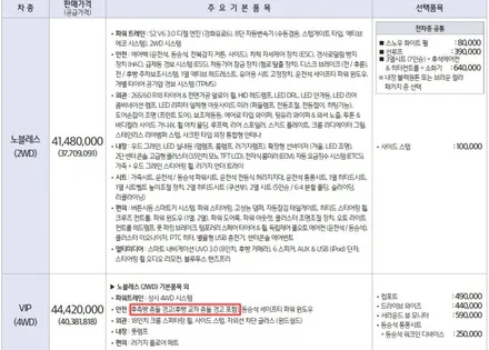 기아 모하비 순정 후측방 경보 시스템 BSD 튜닝 후기 / 대전 서구 도안동