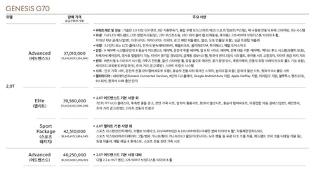 제네시스 G70 전동 트렁크 튜닝 후기 / 대전 서구 도안동