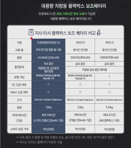 자동차 배터리가 걱정된다면? 블랙박스 보조배터리 장착으로 내차량을 안전하게 지키자! 프로파워s1 장착리뷰. / 대전 서구 도안동