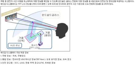 신형 제네시스 G90 RS4 자동차 HUD(헤드업 디스플레이)는 순정이 최고입니다! / 대전 서구