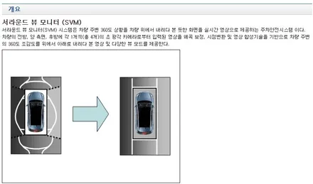 신형 G80 RG3 순정 서라운드뷰(어라운드뷰) 및 후측방모니터 와  증강현실까지! / 대전 서구