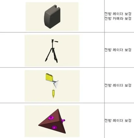 쏘렌토 MQ4 하이브리드 드라이브 와이즈(스마트크루즈컨트롤, 후측방 충돌 방지 보조) 옵션 추가 튜닝! / 대전 서구