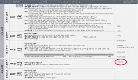 K7 프리미어 D컷 핸들 및 그릴 옵션 교체 튜닝 으로  가치를 높이다! / 대전 서구