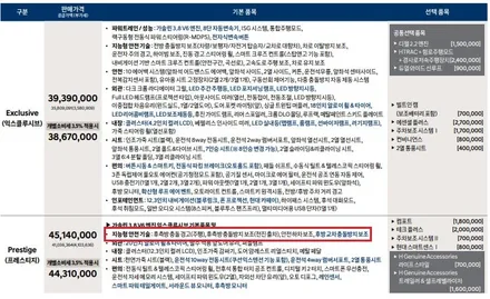더뉴 팰리세이드 신형  후측방 경보 및 후측방 충돌방지 순정부품으로 정확한 튜닝! / 대전 서구