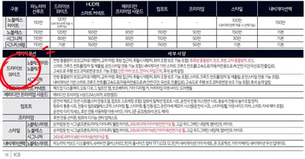 K8 하이브리드 스페셜 HDA2를 순정 부품으로 옵션 추가 튜닝! / 대전 서구
