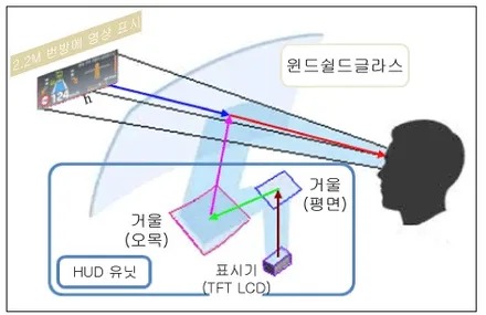 대전 서구 / 헤드업 디스플레이 사제아닌 순정 HUD / 제네시스 / G90
