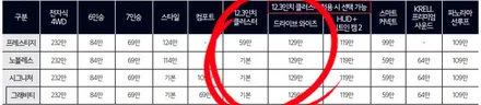 쏘렌토 MQ4 하이브리드 드라이브 와이즈(스마트크루즈컨트롤, 후측방 충돌 방지 보조) 옵션 추가 튜닝! / 대전 서구