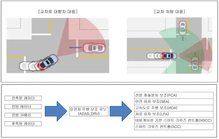 신형 팰리세이드 고속도로 주행보조 HDA2 를 순정부품으로 옵션 추가 튜닝! / 대전 서구