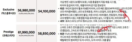 신형 더 뉴 아이오닉5 지능형 헤드램프 IFS FULL LED 헤드램프 라이트&FULL LED 테일램프 장착으로 스타일 옵션 추가! / 대전 서구 도안동