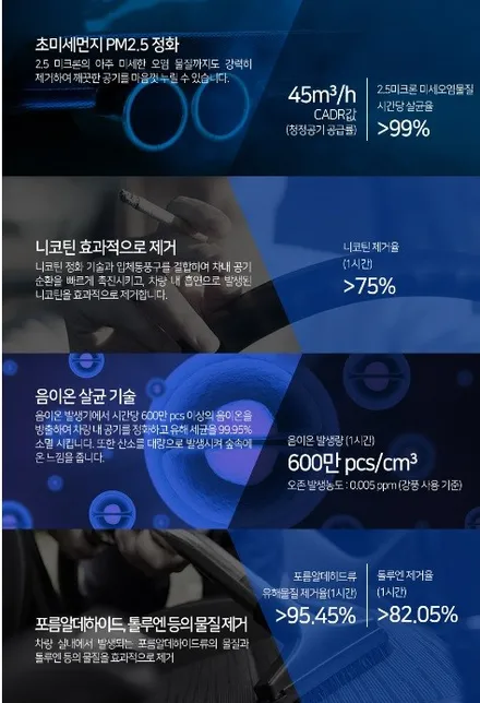 차량용 공기청정기 및 led 전자식 뉴페이스 기어봉 시공 ! 그랜져ig 튜닝 아이템. / 대전 서구 도안동