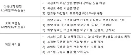 신형 더 뉴 아이오닉5 지능형 헤드램프 IFS FULL LED 헤드램프 라이트&FULL LED 테일램프 장착으로 스타일 옵션 추가! / 대전 서구 도안동