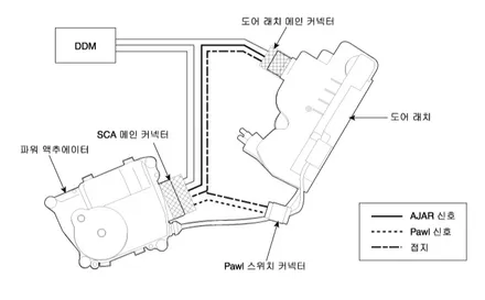 2023 K9 출고 후 고스트도어 순정 옵션 추가 튜닝 ! / 대전 서구