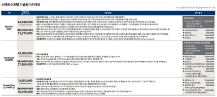 현대 신형 디 올 뉴 코나 풀체인지 외부&내부 및 가격까지 한번에 살펴보기! / 대전 서구