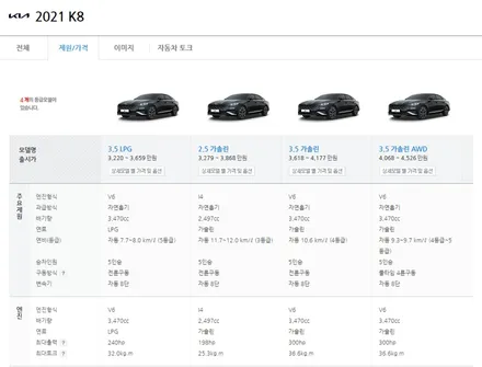 기아 K8 휠보레 장착!! 신차 패키지 튜닝으로 휠보호 까지~^^ 로드아우터 동탄점