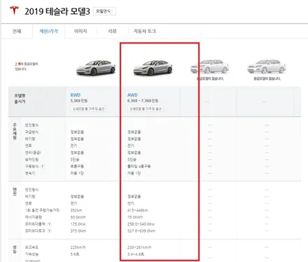 테슬라 모델3 휠보레 프로텍터 장착으로 소중한 휠기스 방지 보호 튜닝. 로드아우터 동탄점
