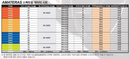 광주 아마테라스 썬팅 포르쉐 마칸 HN 등급으로 프리미엄썬팅