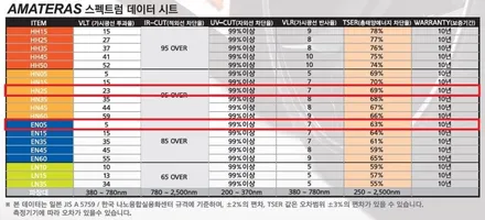 광주 아마테라스 썬팅 그랜져IG HN EN등급 썬팅으로 평생 타자!