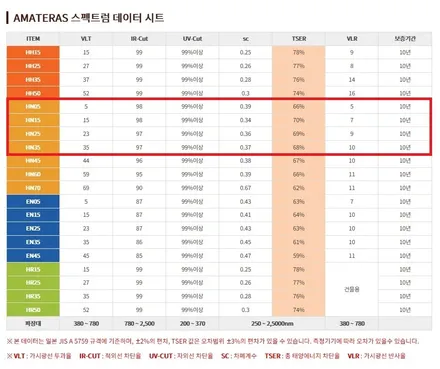 광주 썬팅 아마테라스 HN 더뉴카니발 풀시공