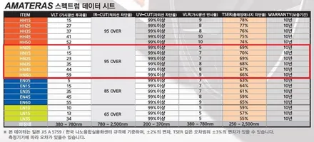광주 아마테라스 테슬라S 아마테라스 프리미엄 HN 등급으로 풀시공 하다! in 덱스크루 광주 광산 센터