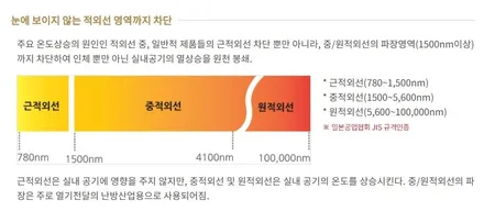 광주 아마테라스 썬팅 포르쉐 마칸 HN 등급으로 프리미엄썬팅