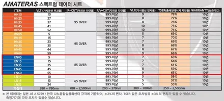 광주썬팅 아마테라스 광주광산센터 제네시스 BH 아마테라스썬팅 재시공!
