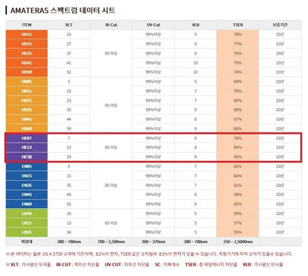 그랜져IG 마지막 재고차 아마테라스 신상 HE 등급으로 신차 썬팅 신차검수 진행 해드렸습니다! in 아마테라스광주 광산센터