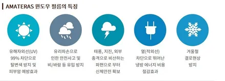 광주 아마테라스썬팅 스파크S 아마테라스HH25 전면 썬팅 시공