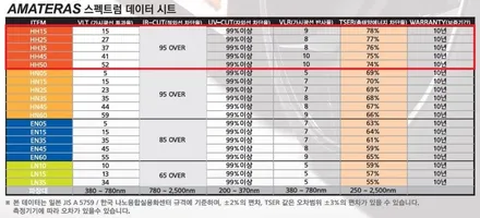광주 아마테라스 더K9 타사썬팅 후 아마테라스 HH 등급으로 풀 재시공 하다! 아마테라스 광주 광산