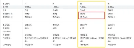 BMW G30, 530i 강력하고 안전하게 칩튠하기, 레이스칩 GTS-Black+App와 XLR 악셀컨트롤러 장착기