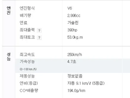 페이스리프트 W205  벤츠 C43 AMG 4matic 보조ECU 칩튠으로 400마력 이상 출력 만들기, 레이스칩 GTS BLACK 고고!!