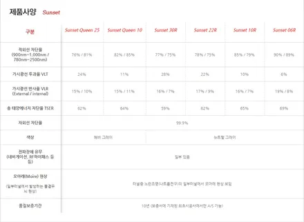 대구 썬팅 글라스틴트 선셋 X5 틴팅 시공 / 대구 달성군
