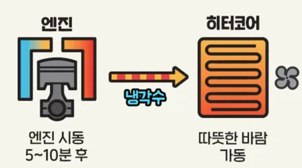 차량 히터,제대로 알고 쓰자! / 충남 천안
