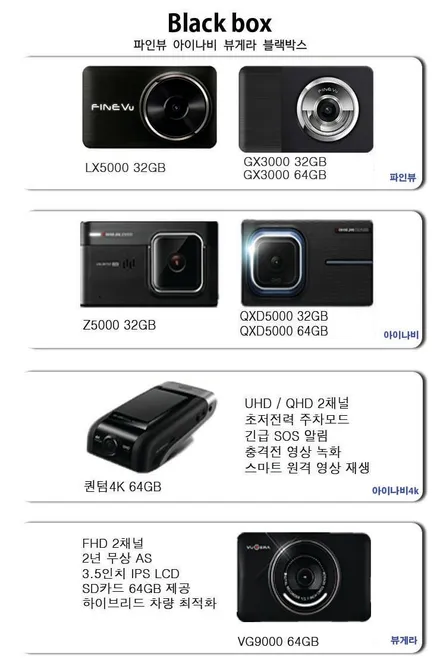 안양 호계동 블랙박스 출장 시공  - 셀토스 파인뷰 LX5000 POWER 완벽한 시공은 화이트박스와 상의하세요^^ / 남양주 구리 하남
