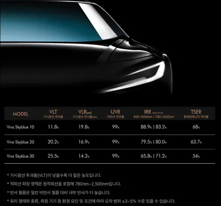 구월동 썬팅 반사필름 추천 꿀 팁! / 인천 남동구