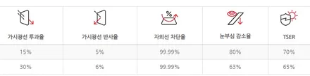썬팅 추천 , 인천 카썸이 알려주는 필름 고르는 법 / 인천 남동구