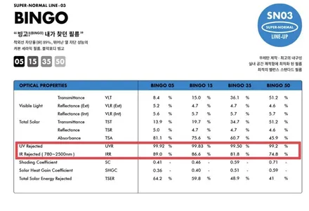 기아 올뉴쏘렌토 인천열차단 썬팅 블락포디 빙고! / 인천 남동구